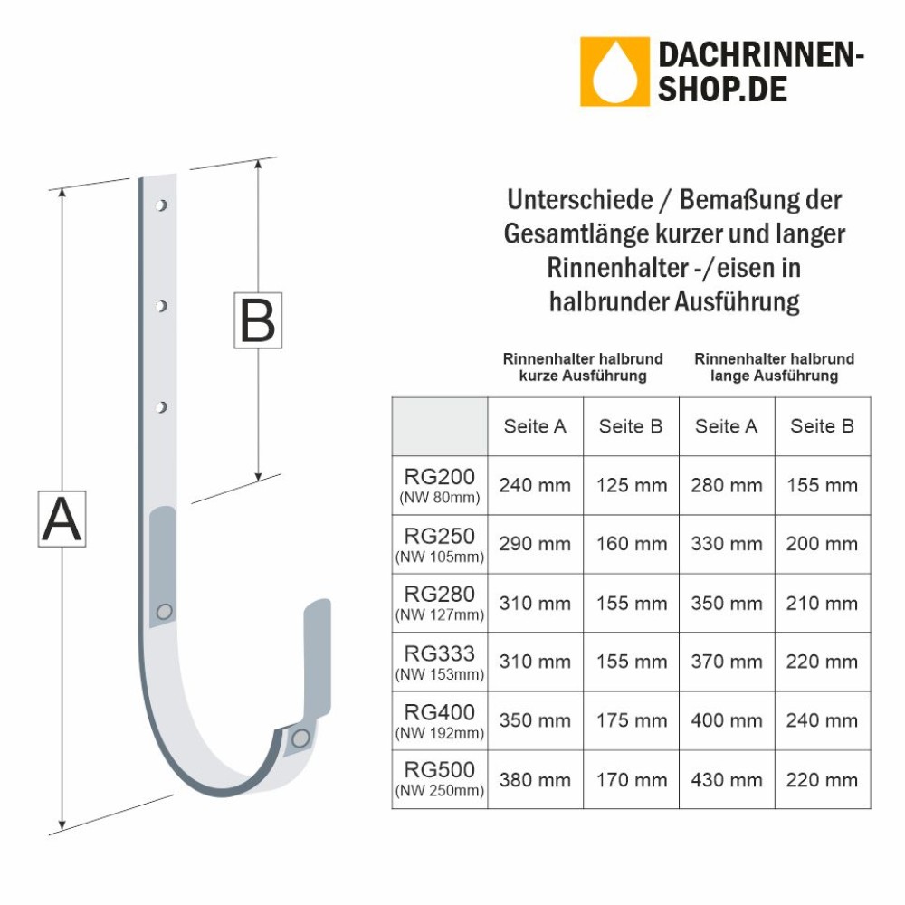 Regenrinnen Halter Fußsatz - 250mm