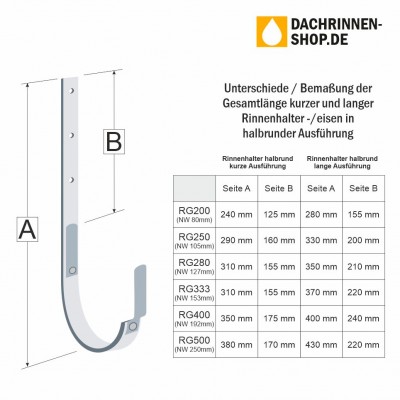 Rinnenhalter kurz halbrund RG200 aus Stahl, verzinkt