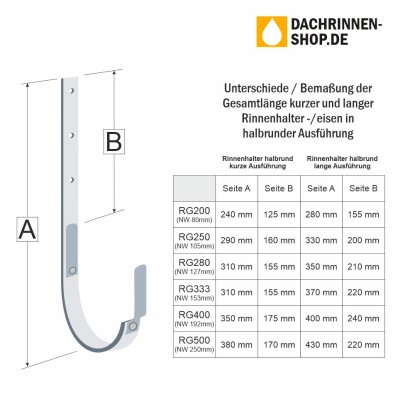 Rinnenhalter kurz halbrund RG280 aus Stahl, verzinkt