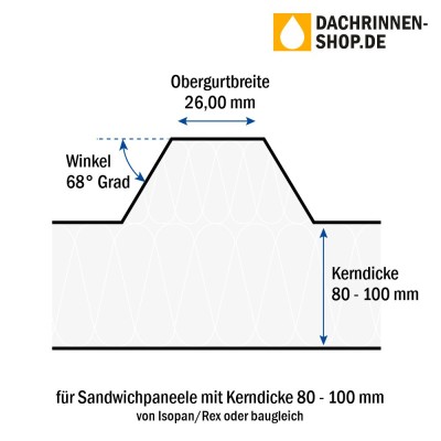 10er Set Rinnenhaken RG400 für Sandwichplatten bis 100mm von Isopan/Rex