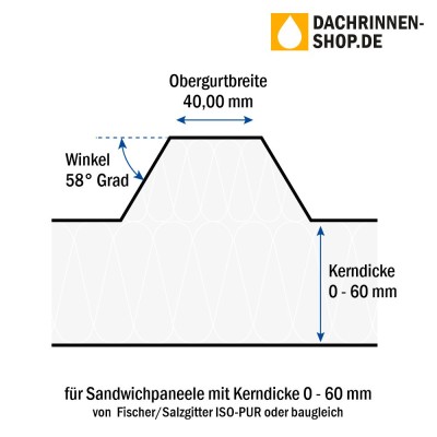 10er Set Rinnenhaken RG280 für Sandwichplatten bis 60mm von Fischer/Salzgitte...