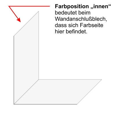 Wandanschluss ohne Umschlag