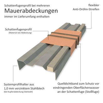 Click-Attika aus Kupfer Natur Länge: 1,00 Meter für 16 cm Mauerbreite